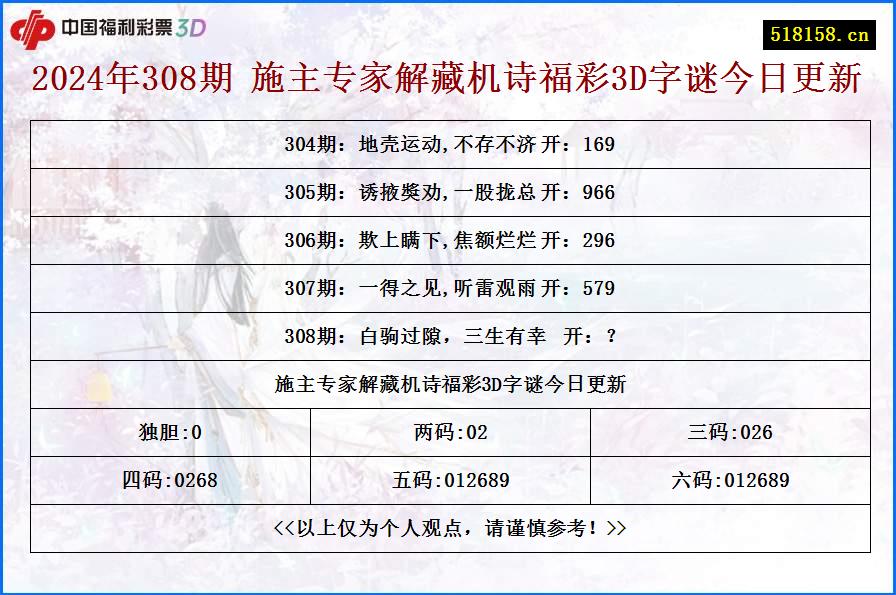 2024年308期 施主专家解藏机诗福彩3D字谜今日更新