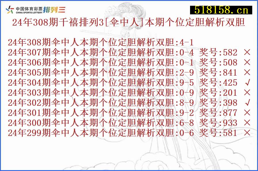 24年308期千禧排列3[伞中人]本期个位定胆解析双胆