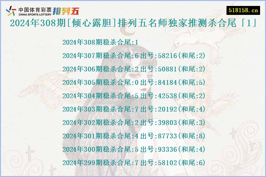 2024年308期[倾心露胆]排列五名师独家推测杀合尾「1」