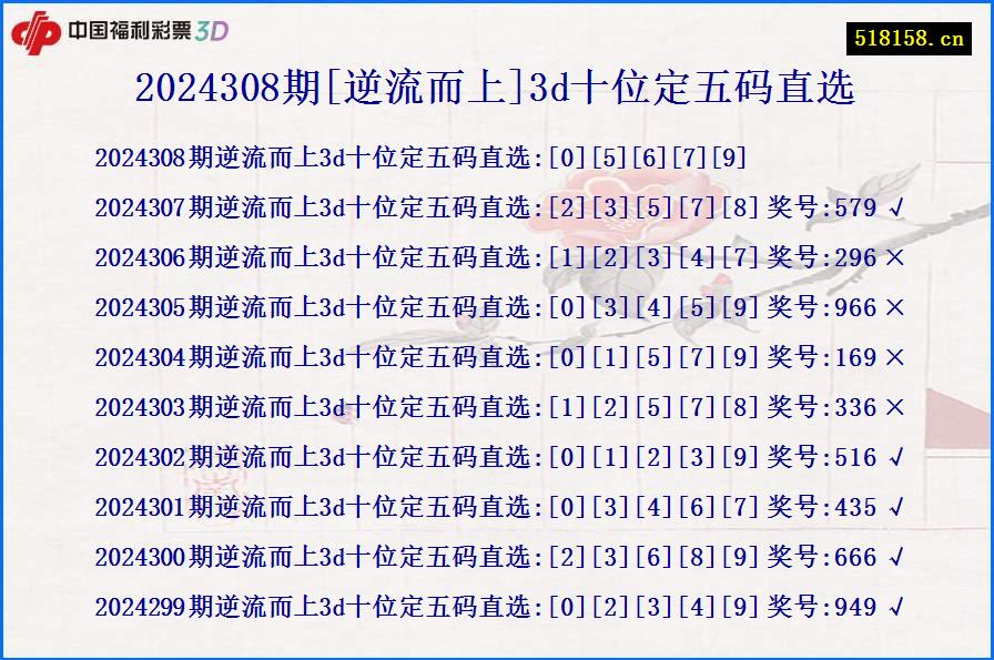 2024308期[逆流而上]3d十位定五码直选