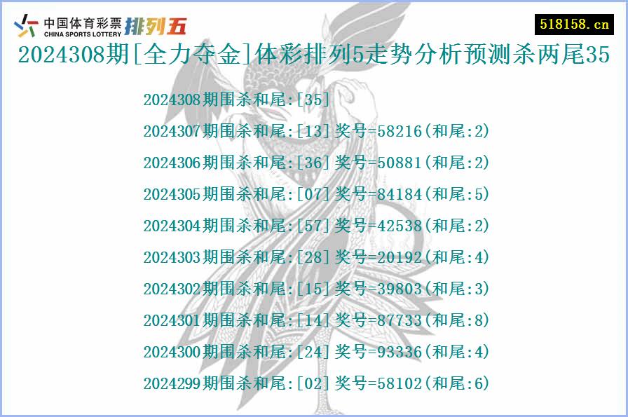 2024308期[全力夺金]体彩排列5走势分析预测杀两尾35