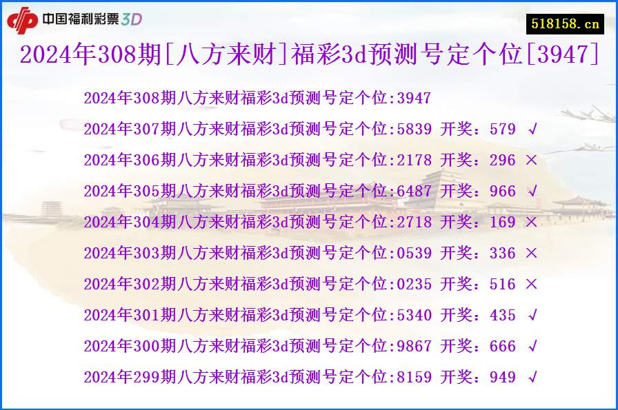 2024年308期[八方来财]福彩3d预测号定个位[3947]