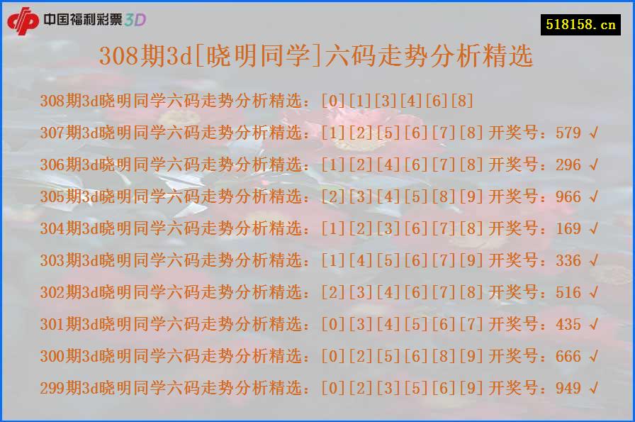 308期3d[晓明同学]六码走势分析精选