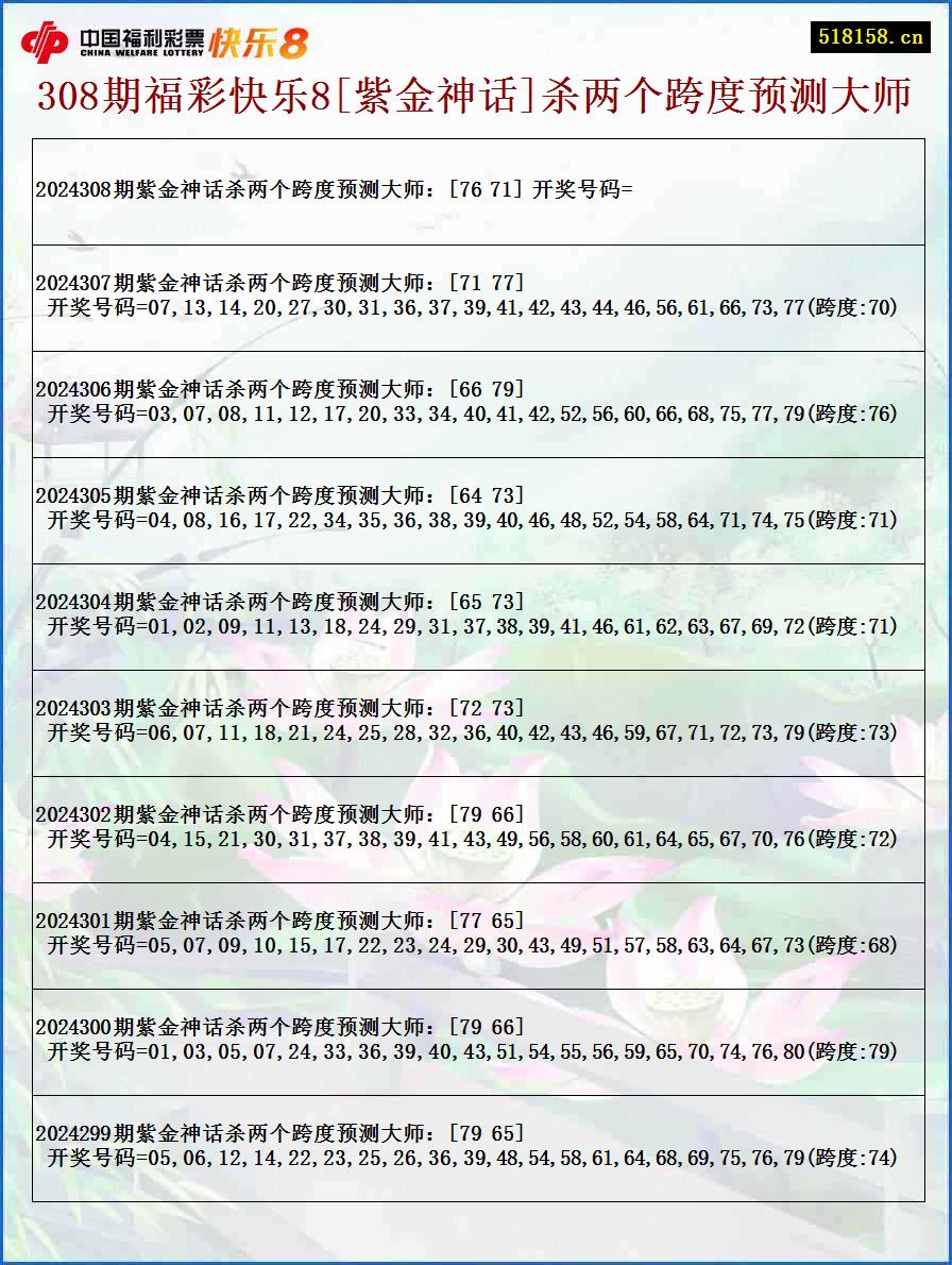 308期福彩快乐8[紫金神话]杀两个跨度预测大师