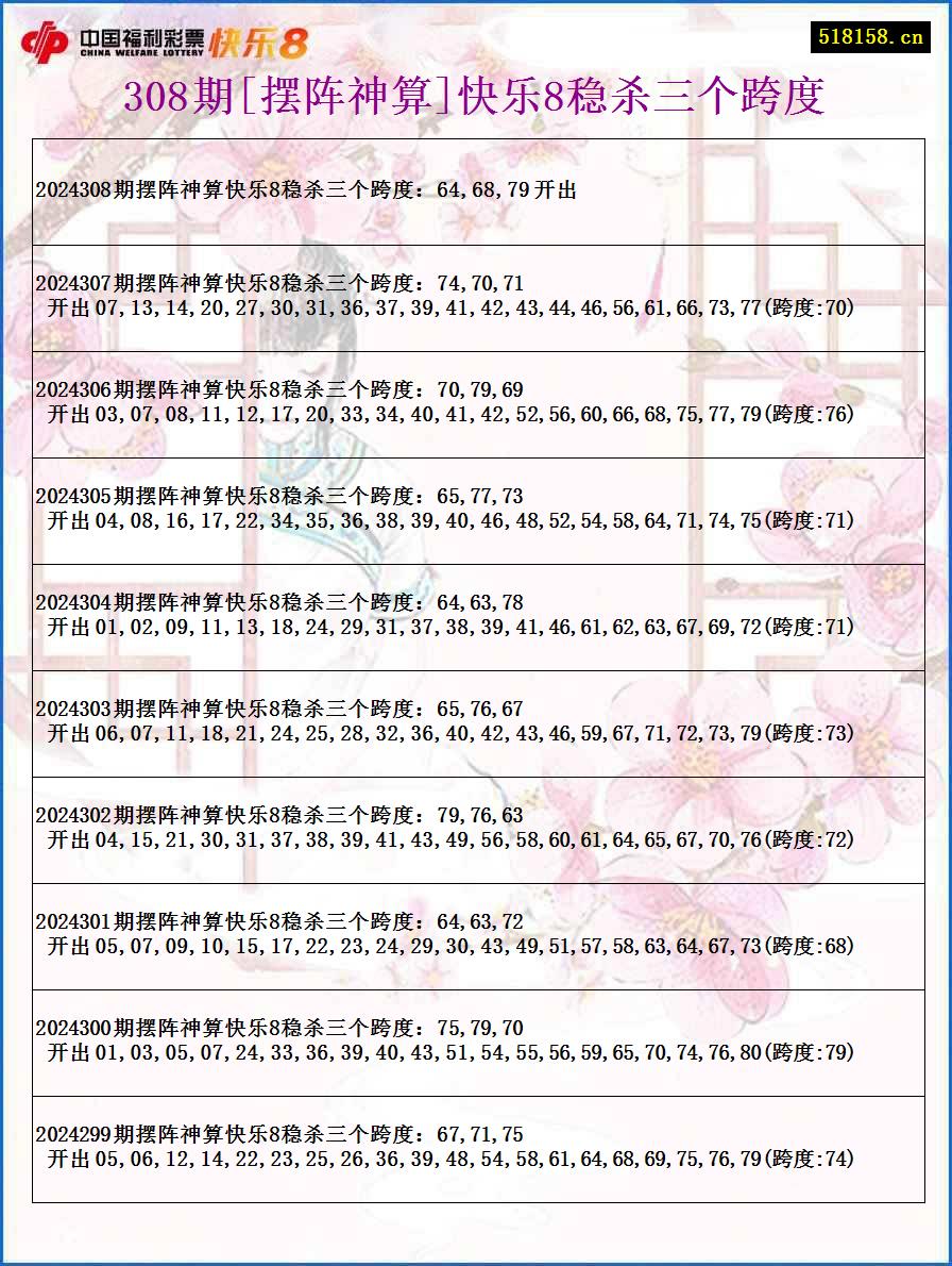 308期[摆阵神算]快乐8稳杀三个跨度