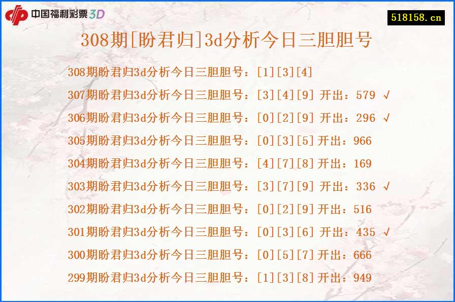 308期[盼君归]3d分析今日三胆胆号