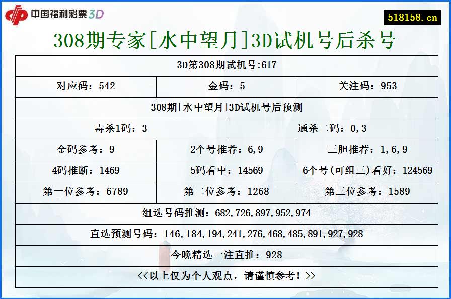 308期专家[水中望月]3D试机号后杀号