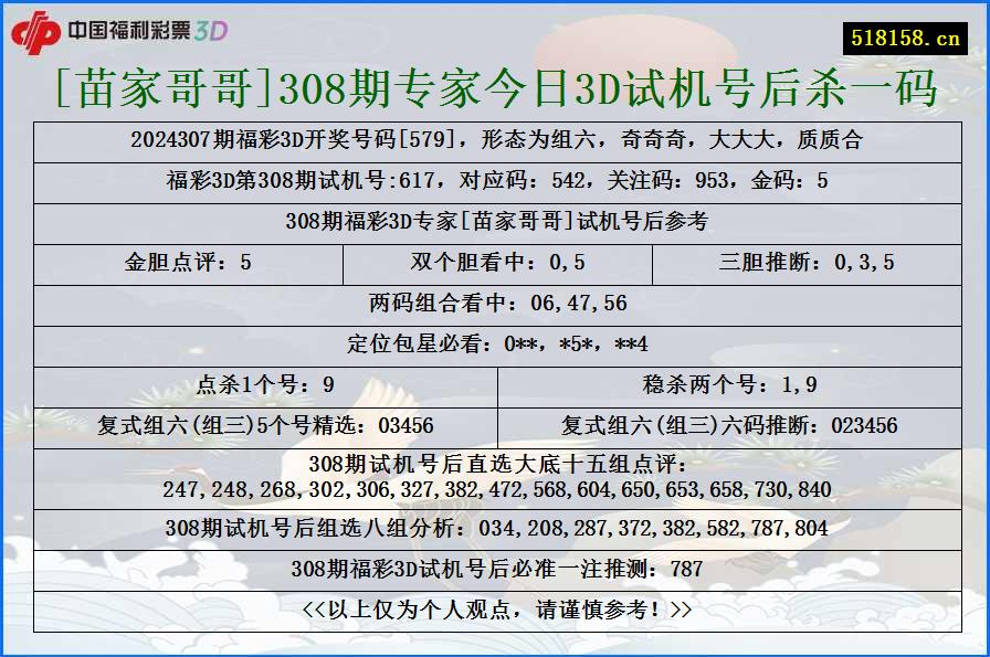 [苗家哥哥]308期专家今日3D试机号后杀一码