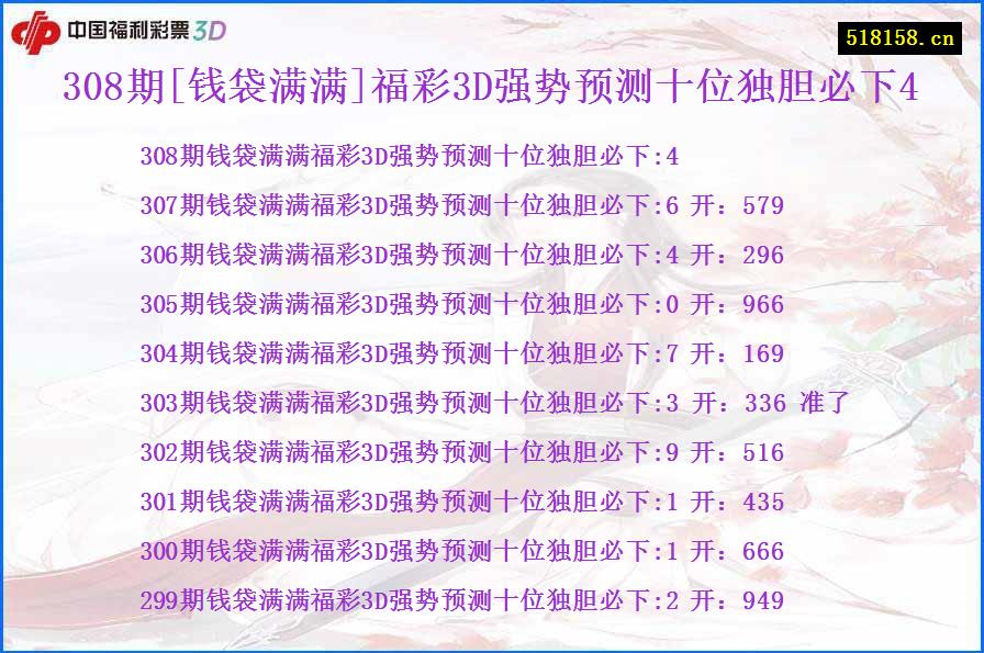 308期[钱袋满满]福彩3D强势预测十位独胆必下4