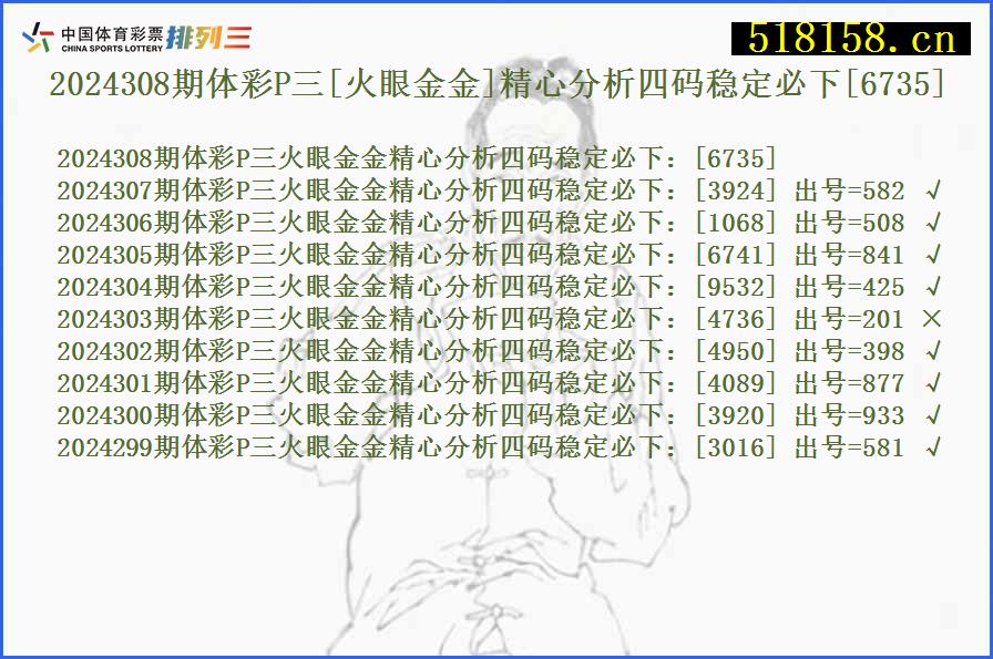 2024308期体彩P三[火眼金金]精心分析四码稳定必下[6735]