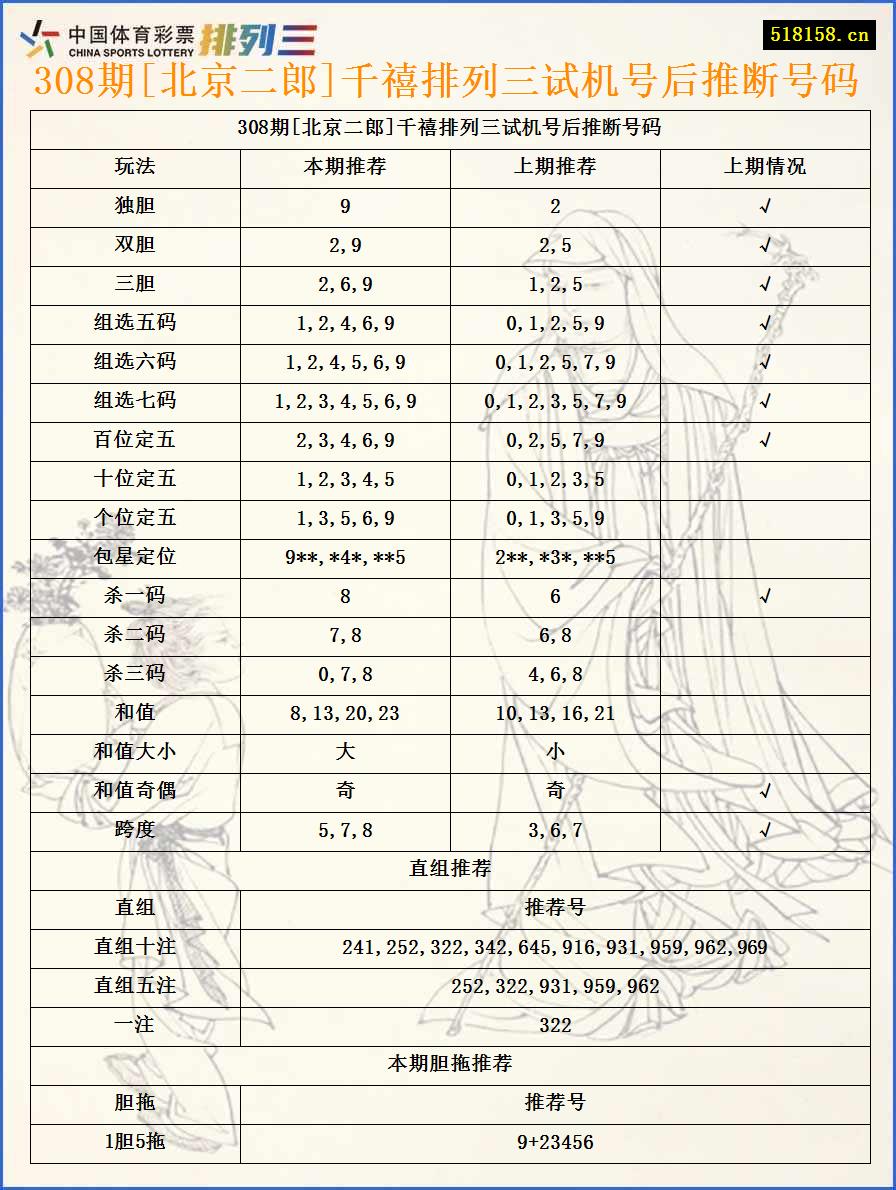 308期[北京二郎]千禧排列三试机号后推断号码