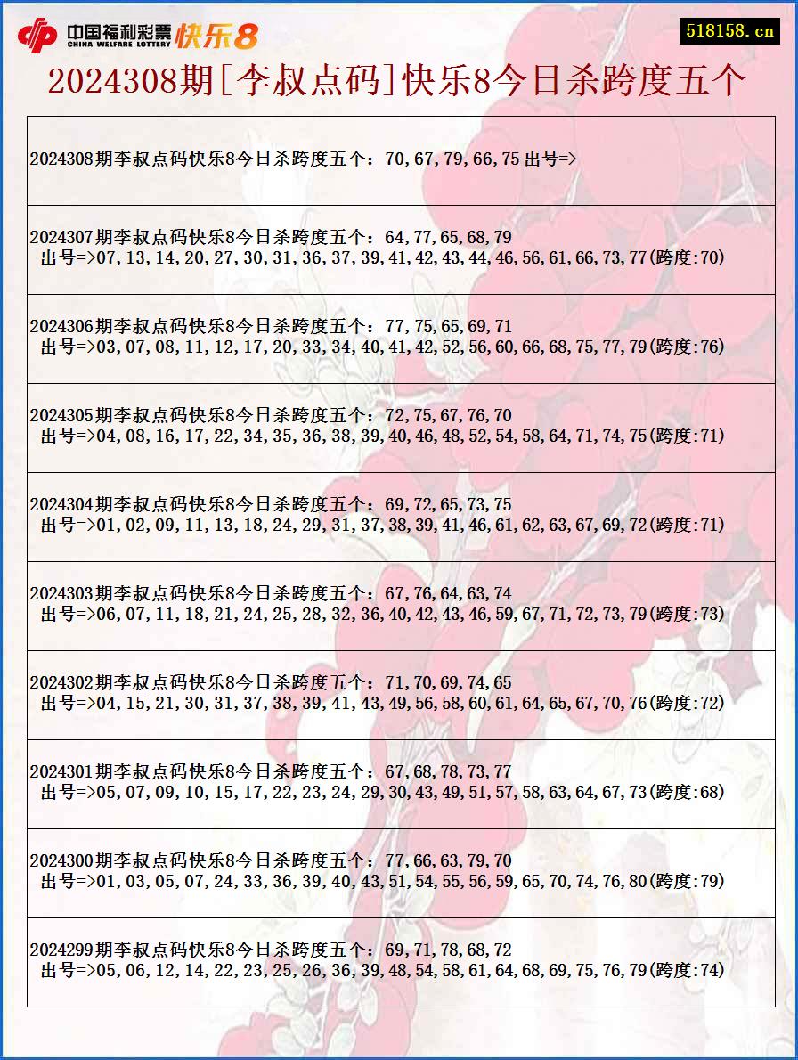 2024308期[李叔点码]快乐8今日杀跨度五个