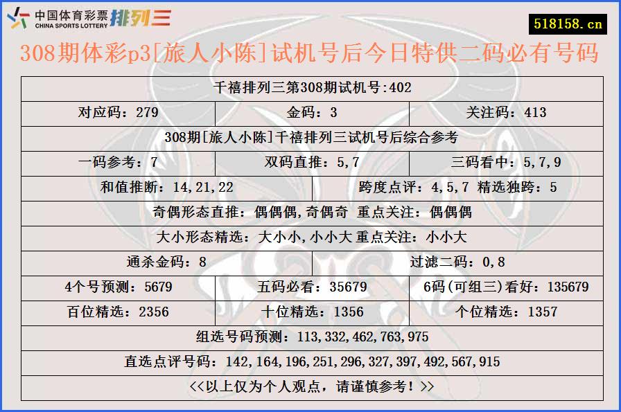 308期体彩p3[旅人小陈]试机号后今日特供二码必有号码