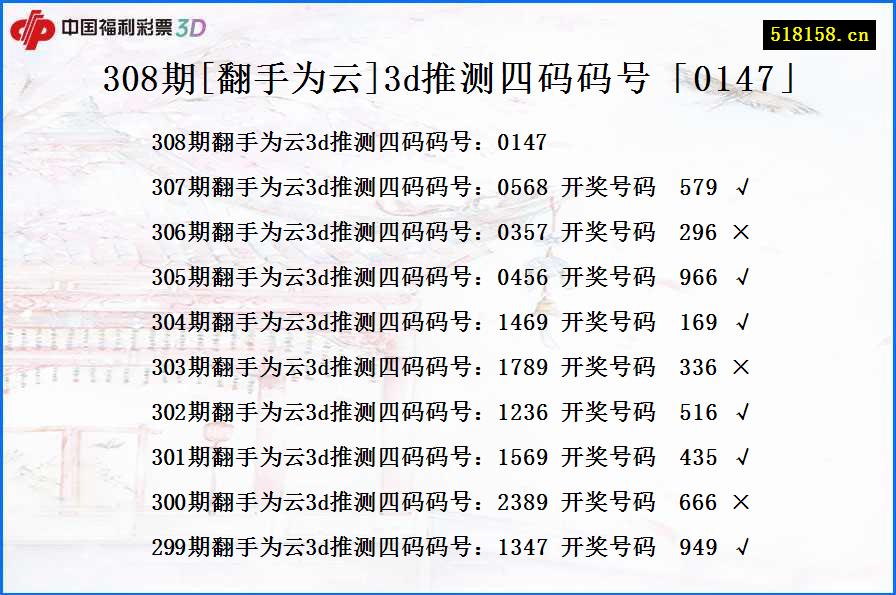 308期[翻手为云]3d推测四码码号「0147」