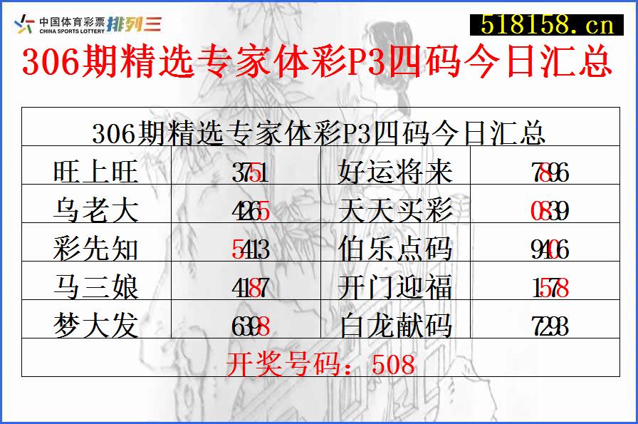 306期精选专家体彩P3四码今日汇总