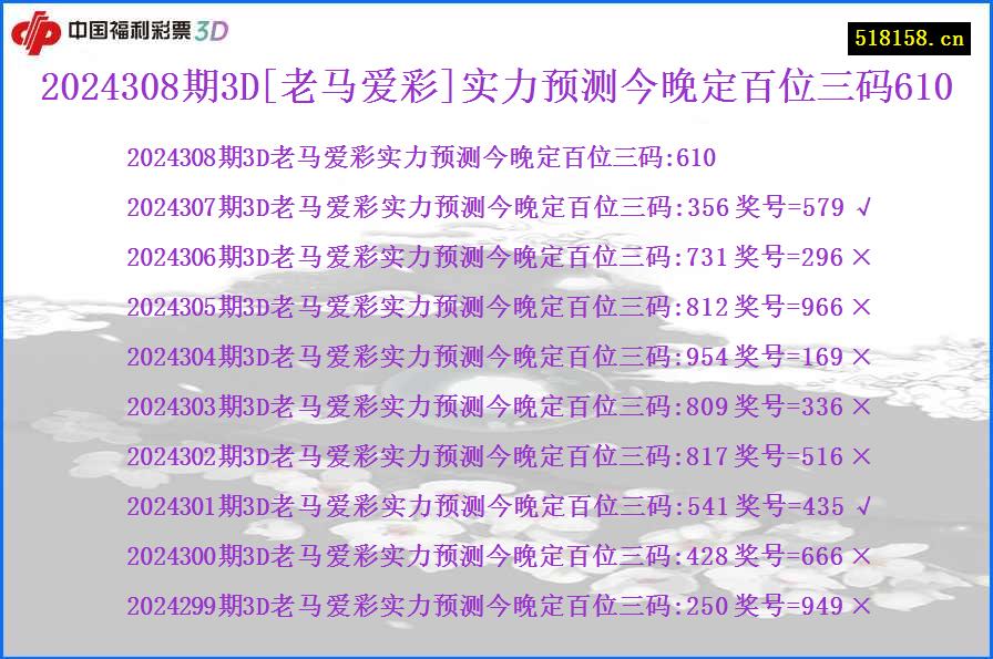 2024308期3D[老马爱彩]实力预测今晚定百位三码610