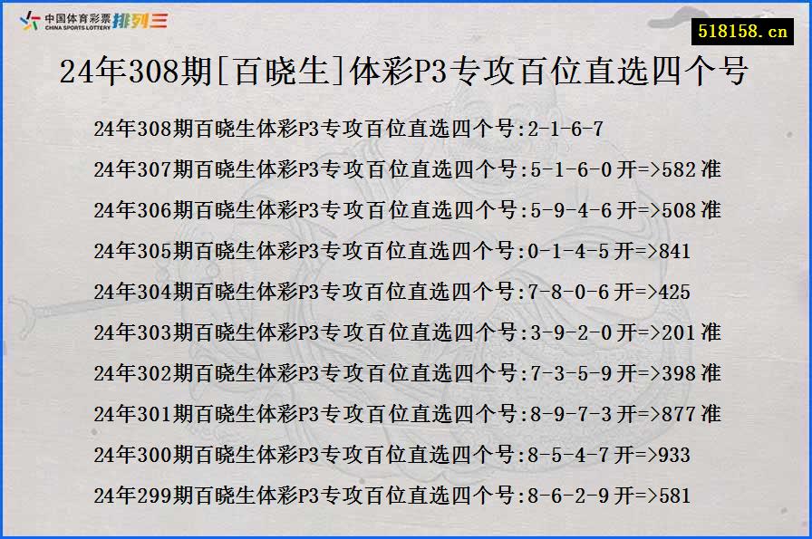 24年308期[百晓生]体彩P3专攻百位直选四个号