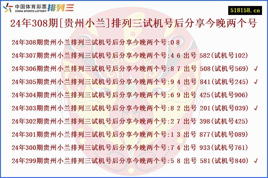 24年308期[贵州小兰]排列三试机号后分享今晚两个号