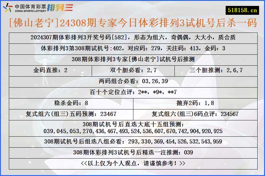 [佛山老宁]24308期专家今日体彩排列3试机号后杀一码