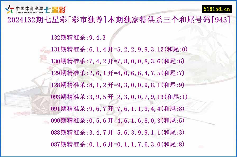 2024132期七星彩[彩市独尊]本期独家特供杀三个和尾号码[943]