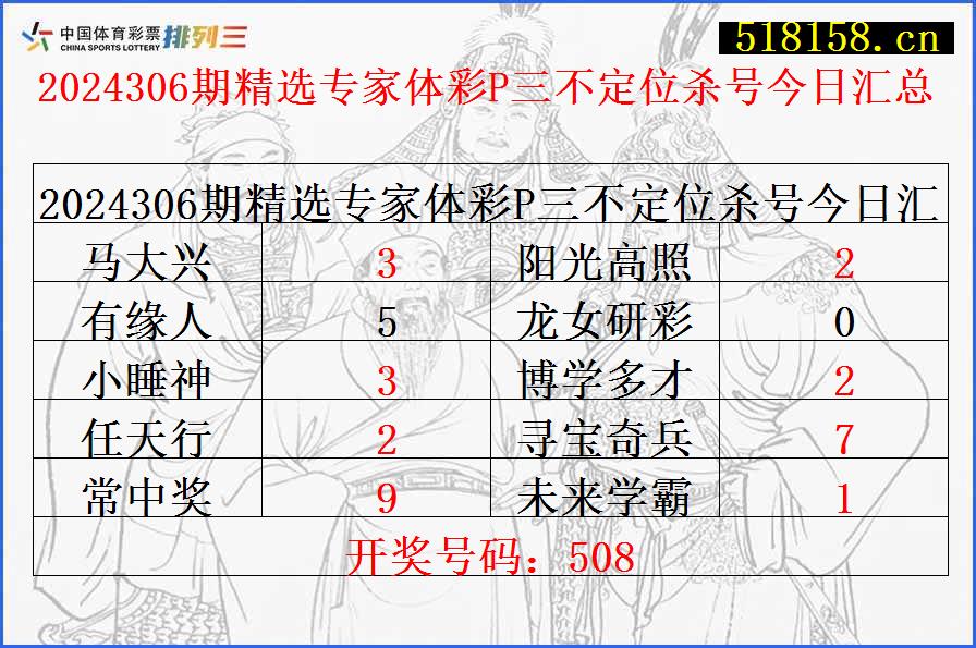 2024306期精选专家体彩P三不定位杀号今日汇总