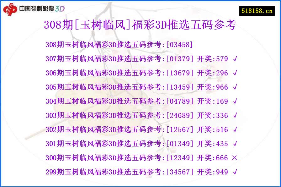 308期[玉树临风]福彩3D推选五码参考