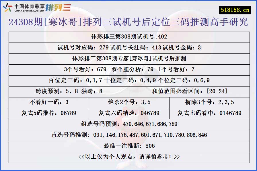 24308期[寒冰哥]排列三试机号后定位三码推测高手研究