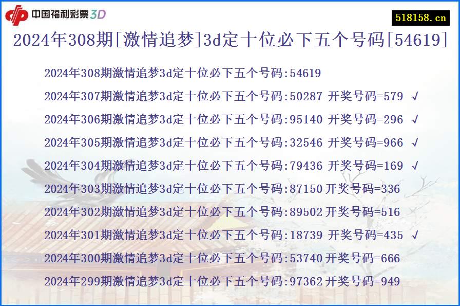 2024年308期[激情追梦]3d定十位必下五个号码[54619]