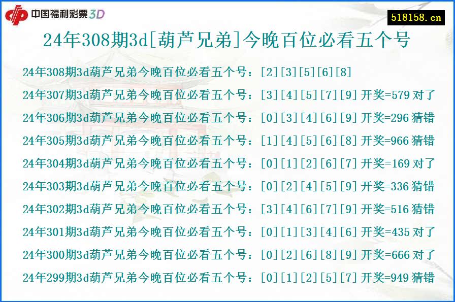 24年308期3d[葫芦兄弟]今晚百位必看五个号