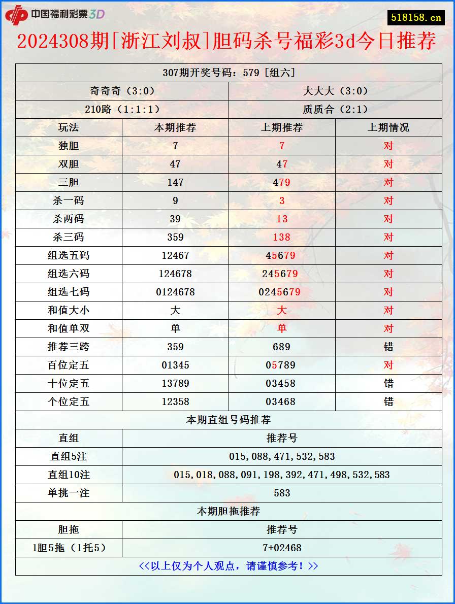 2024308期[浙江刘叔]胆码杀号福彩3d今日推荐