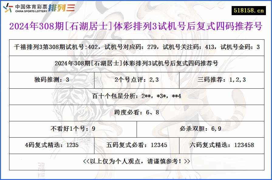 2024年308期[石湖居士]体彩排列3试机号后复式四码推荐号