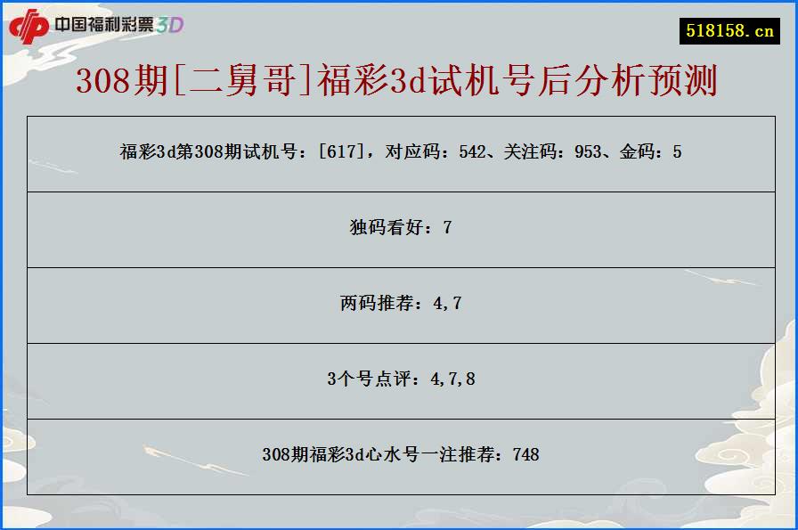 308期[二舅哥]福彩3d试机号后分析预测