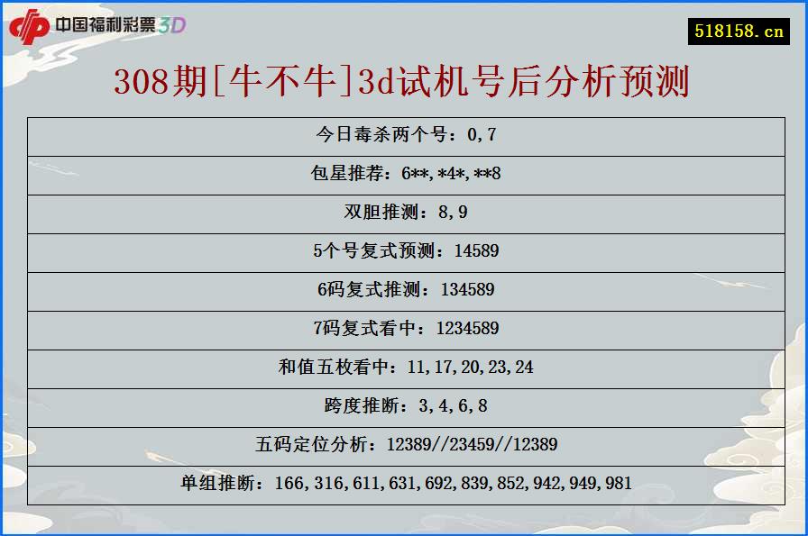 308期[牛不牛]3d试机号后分析预测