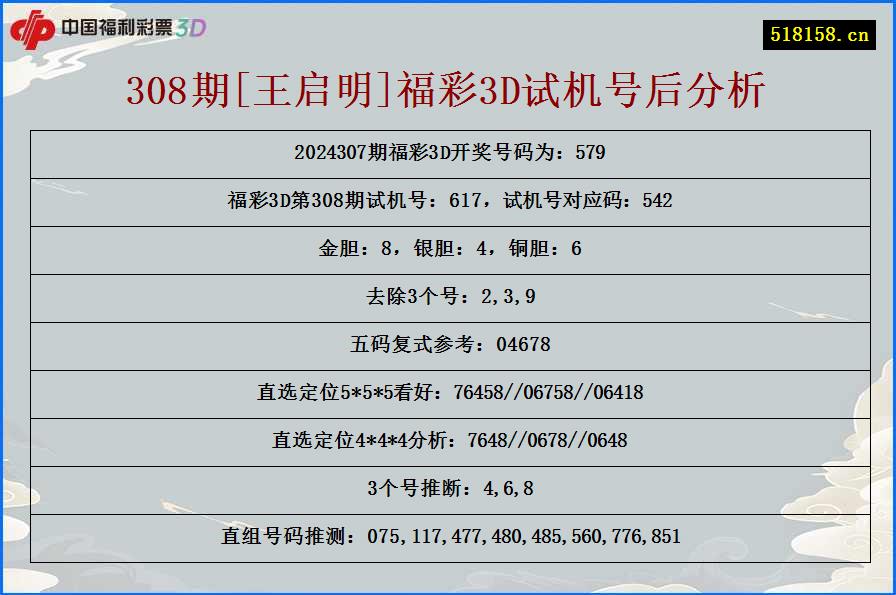 308期[王启明]福彩3D试机号后分析