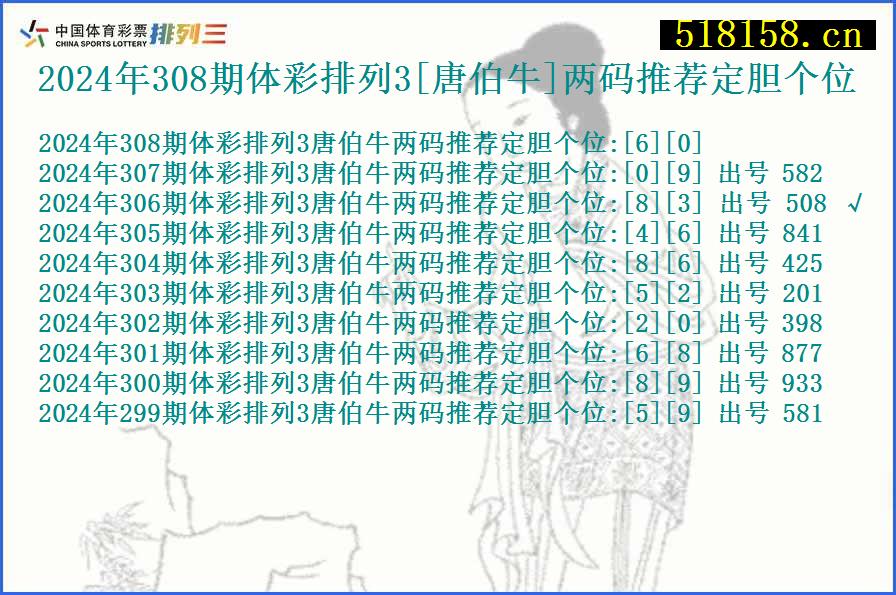 2024年308期体彩排列3[唐伯牛]两码推荐定胆个位