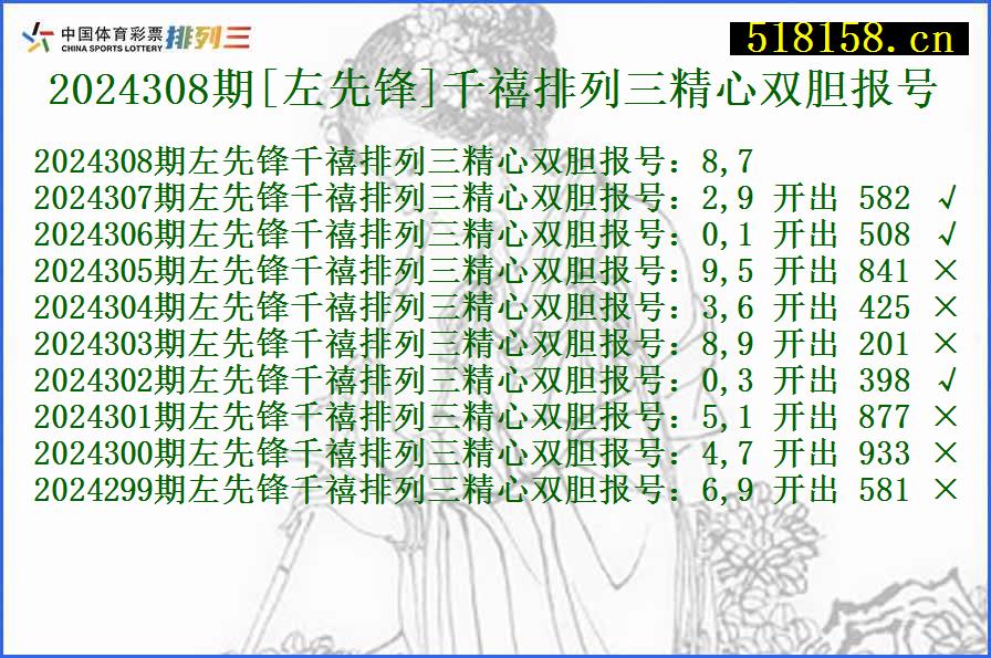 2024308期[左先锋]千禧排列三精心双胆报号