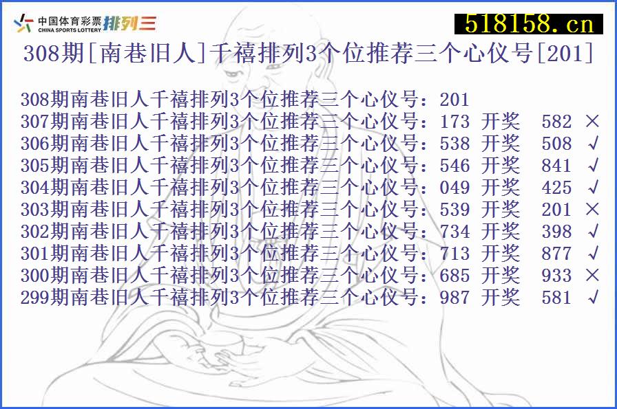 308期[南巷旧人]千禧排列3个位推荐三个心仪号[201]