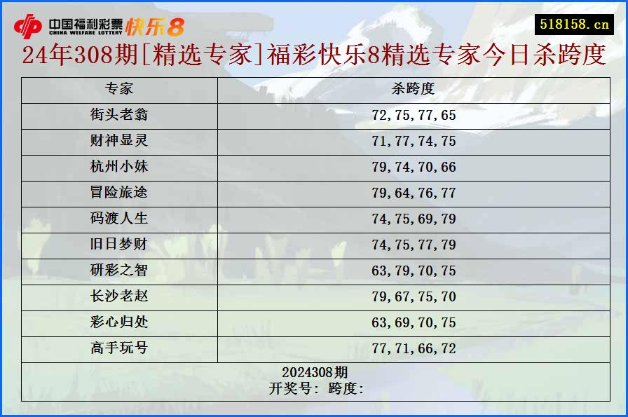 24年308期[精选专家]福彩快乐8精选专家今日杀跨度