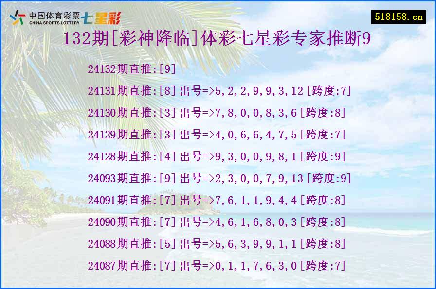 132期[彩神降临]体彩七星彩专家推断9