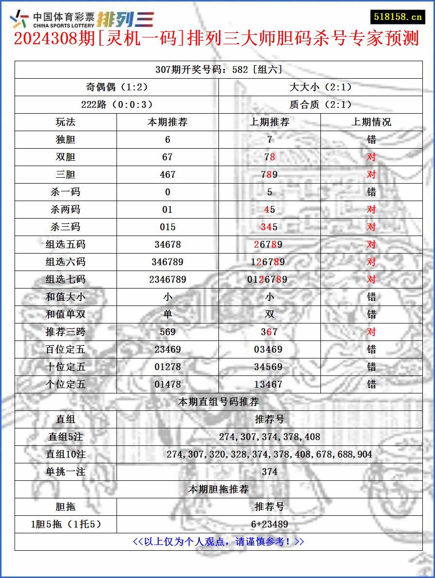 2024308期[灵机一码]排列三大师胆码杀号专家预测