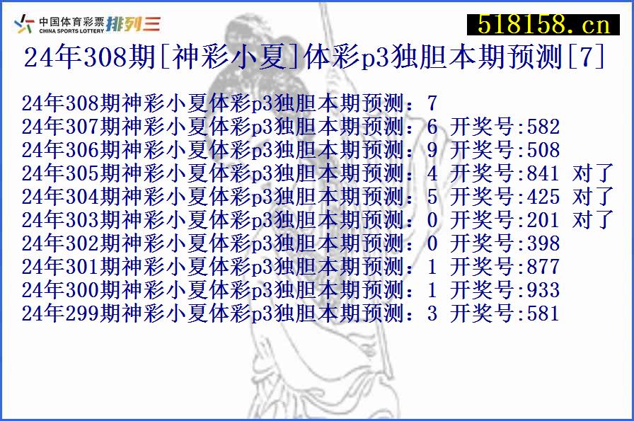 24年308期[神彩小夏]体彩p3独胆本期预测[7]