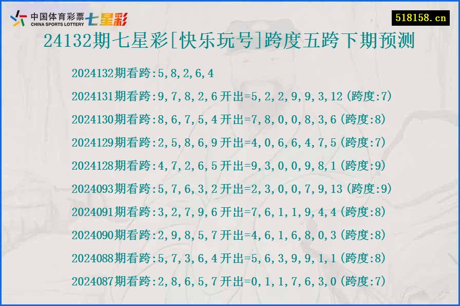 24132期七星彩[快乐玩号]跨度五跨下期预测