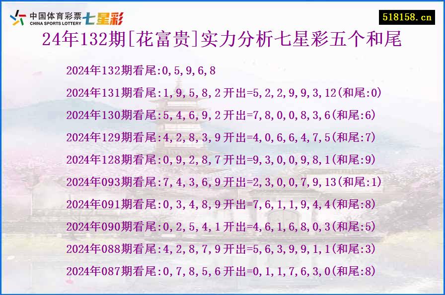 24年132期[花富贵]实力分析七星彩五个和尾