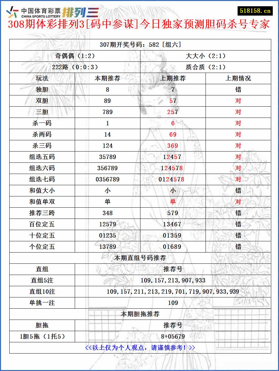 308期体彩排列3[码中参谋]今日独家预测胆码杀号专家