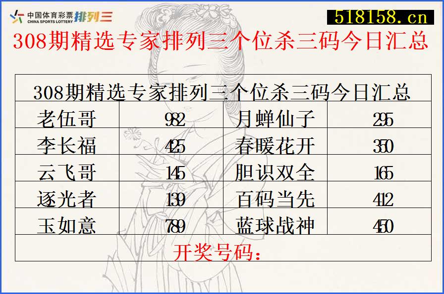 308期精选专家排列三个位杀三码今日汇总