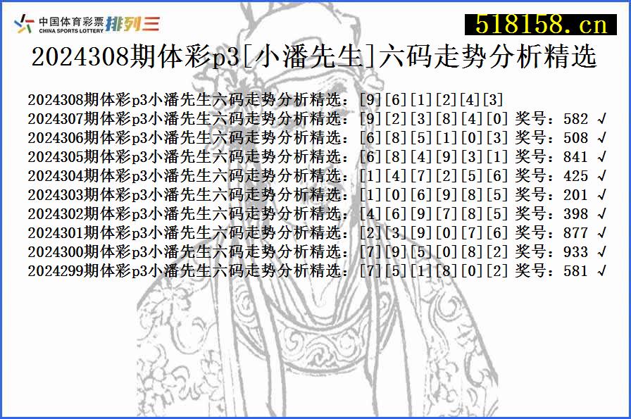 2024308期体彩p3[小潘先生]六码走势分析精选