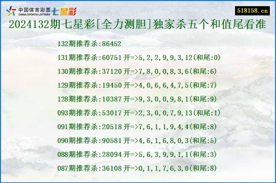 2024132期七星彩[全力测胆]独家杀五个和值尾看准