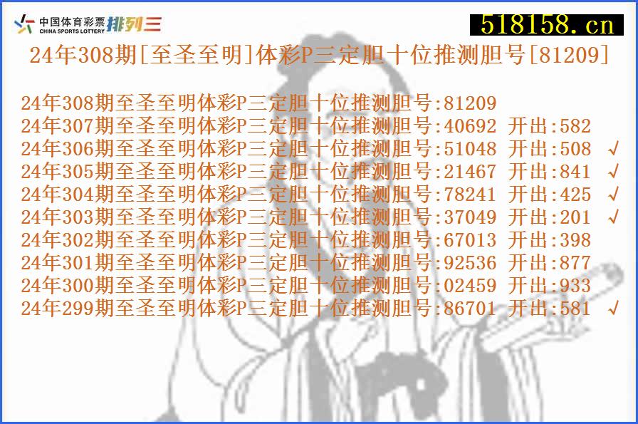 24年308期[至圣至明]体彩P三定胆十位推测胆号[81209]