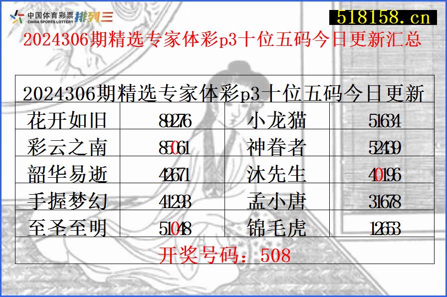 2024306期精选专家体彩p3十位五码今日更新汇总