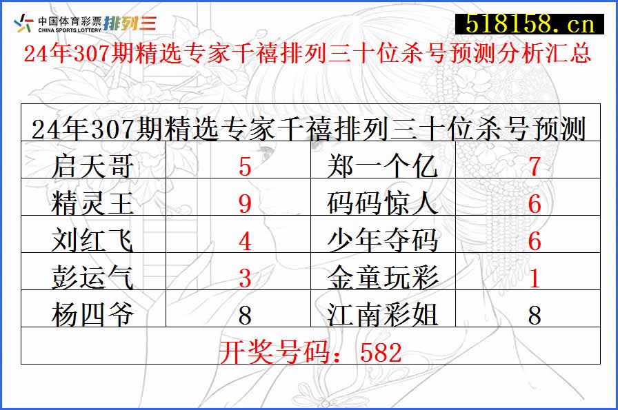 24年307期精选专家千禧排列三十位杀号预测分析汇总